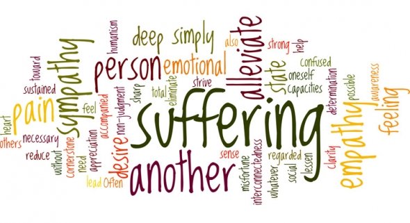 Compassion Fatigue Symptoms Chart